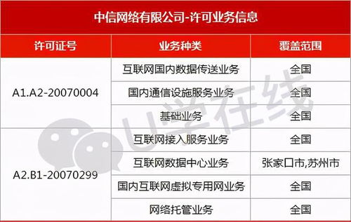 八家巨頭之外 還有哪些企業(yè)手握基礎(chǔ)電信業(yè)務(wù)牌照？