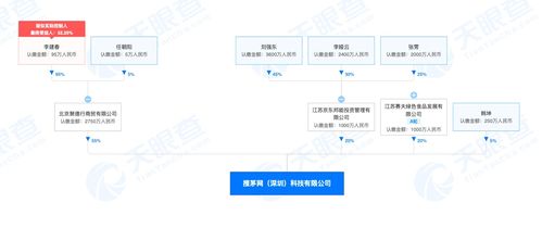 京東布局酒類電商，入股搜茅網(wǎng)強(qiáng)化產(chǎn)業(yè)鏈協(xié)同