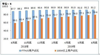 電信業(yè)務(wù)穩(wěn)健增長(zhǎng)，4G用戶規(guī)模達(dá)12.57億戶，基礎(chǔ)電信業(yè)務(wù)持續(xù)發(fā)力